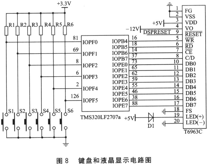 电力电子装置控制系统的DSP设计方案,第10张