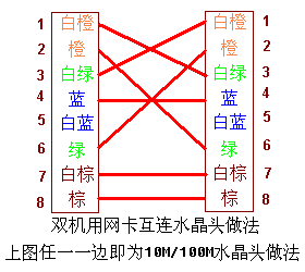 RJ45双绞线水晶头的制作方法,第2张