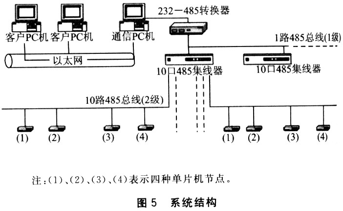 零延时RS485接口电路的设计与应用,第5张