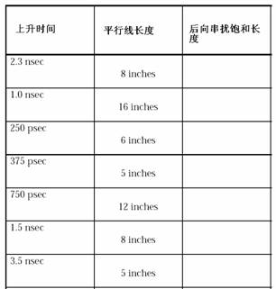 高速PCB设计的综合测试题,第8张