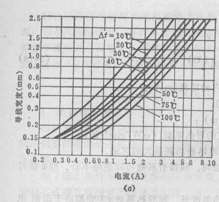 印刷电路板的导线宽度与温度和电流的关系,第2张