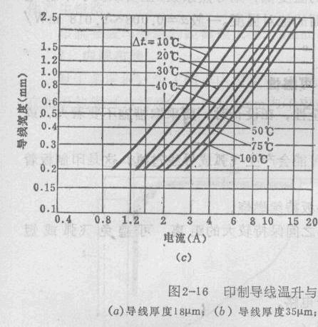 印刷电路板的导线宽度与温度和电流的关系,第4张