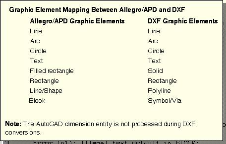 Allegro如何调用AutoCAD产生的数据教程,第5张