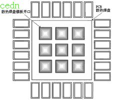 QFN封装的PCB焊盘和印刷网板的设计,第6张