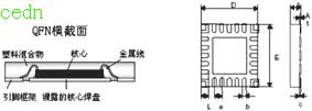 QFN封装的PCB焊盘和印刷网板的设计,第2张