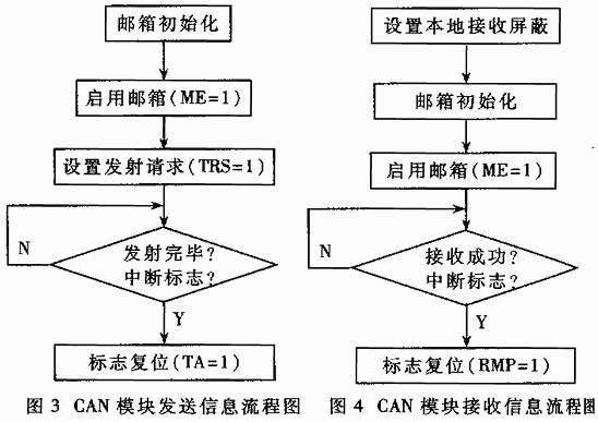 TMS320F241在混合动力汽车电机控制设计应用,TMS320F241的CAN编程,第4张