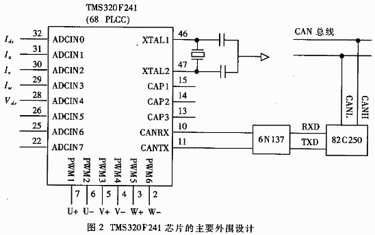 TMS320F241在混合动力汽车电机控制设计应用,TMS320F241芯片的主要外围接线图,第3张