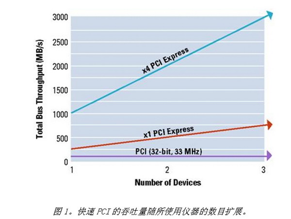 PXI Express仪器技术详解(完整版),第2张