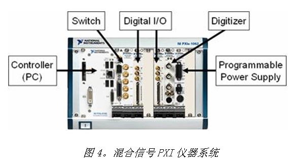 PXI Express仪器技术详解(完整版),第5张