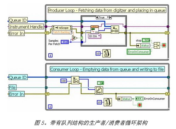 PXI Express仪器技术详解(完整版),第6张