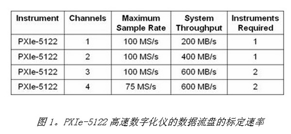 PXI Express仪器技术详解(完整版),第7张