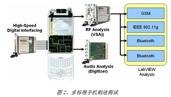 PXI Express仪器技术详解(完整版),第3张