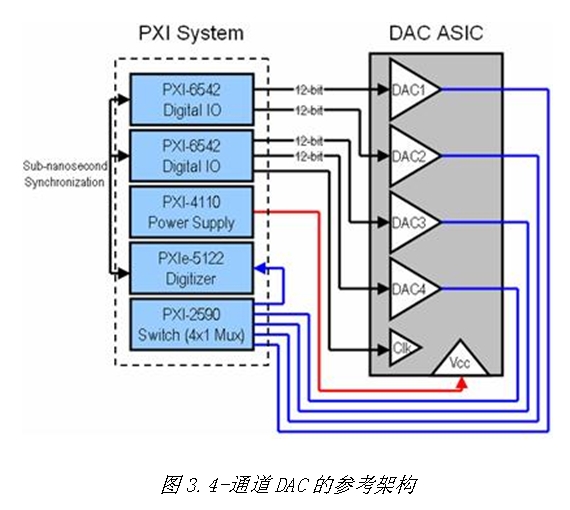 PXI Express仪器技术详解(完整版),第4张