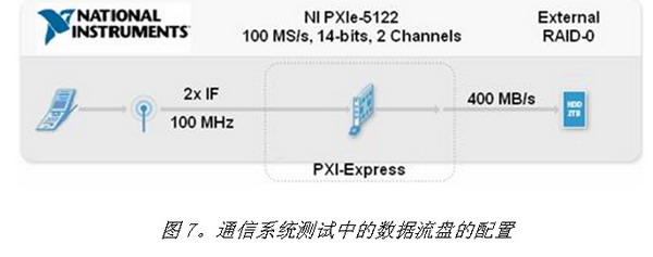 PXI Express仪器技术详解(完整版),第10张