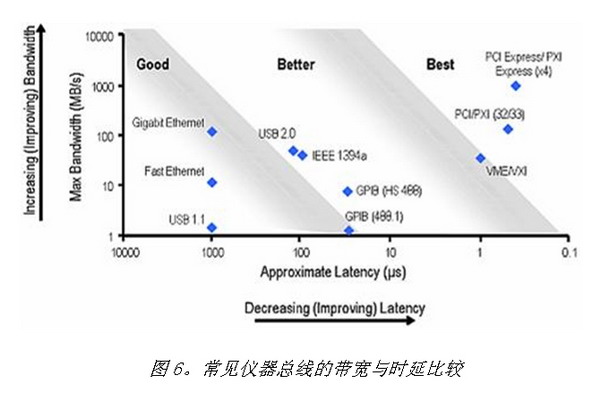 PXI Express仪器技术详解(完整版),第9张