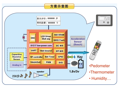 EPSON计步器传感器解决方案,第2张