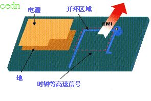 高速信号走线规则教程,第4张