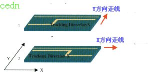 高速信号走线规则教程,第6张