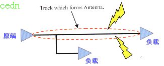 高速信号走线规则教程,第8张