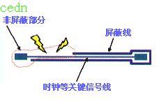 高速信号走线规则教程,第2张