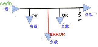 高速信号走线规则教程,第7张