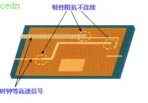 高速信号走线规则教程,第5张