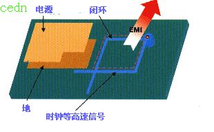 高速信号走线规则教程,第3张