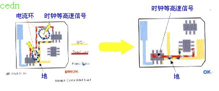 高速信号走线规则教程,第9张