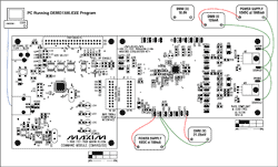 Implementing a MAX1385-Based C,Figure 1. MAX1385EVKIT hardware configuration.,第2张