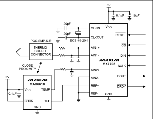 热电偶冷端补偿,图2. 本地温度检测IC (MAX6610)确定冷端温度。温度检测IC靠近热电偶接点(冷端)放置，热电偶和冷端温度传感器输出电压由16位ADC (MAX7705)转换。,第4张