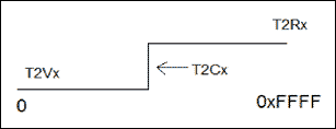 Temperature-Based Fan Control,Figure 3. Port pin diagram.,第4张