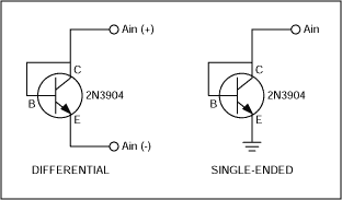 Temperature Monitoring Using t,Figure 1. Connecting differential and single-ended temperature sensors.,第2张