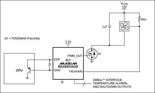 Circuit Converts PWM Fan Drive,Figure 1. The fan controller IC1 generates a PWM signal with a duty cycle that increases with increasing temperature. The PWM waveform controls fan speed by modulating the fan,第2张