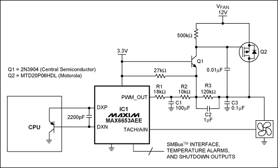 Circuit Converts PWM Fan Drive,Figure 2. This circuit improves the standard approach of Figure 1 by including a lowpass filter that converts the PWM output of IC1 to a DC power supply for the cooling fan. Replacing IC1 with a fan controller that has a higher PWM frequency (such as the MAX6639) allows the value of C1 to be reduced significantly.,第3张