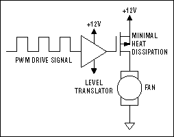 Fan Speed Control is Cool!,Figure 8b. PWM drive, high side.,第12张