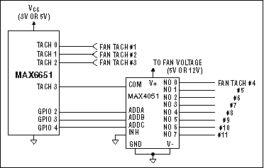 Fan Speed Control is Cool!,Figure 14. This diagram shows how to use an analog multiplexer to monitor more than four fans.,第22张