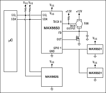 Fan Speed Control is Cool!,Figure 12. Adding a MAX6501 temperature switch to the circuit in Figure 11 provides a fail-safe temperature backup that works independent of software.,第20张