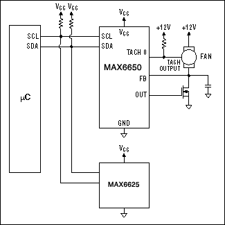 Fan Speed Control is Cool!,Figure 11. The MAX6650 interfaces to fans with tachometer outputs to monitor and control fan speed. A MAX6625 can be connected to the same I2C-compatible bus to monitor temperature.,第19张