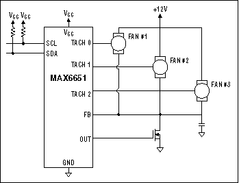 Fan Speed Control is Cool!,Figure 13. The MAX6651 controlling three fans as one unit.,第21张