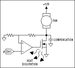 Fan Speed Control is Cool!,Figure 8c. Linear regulation, low side.,第13张