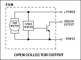 Fan Speed Control is Cool!,Figure 3c. This open-collector speed-sensor output allows maximum flexibility at the minor expense of an external pullup resistor.,第6张