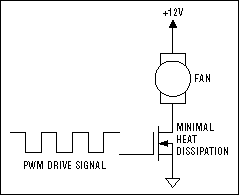 Fan Speed Control is Cool!,Figure 8a. PWM drive, low side.,第11张