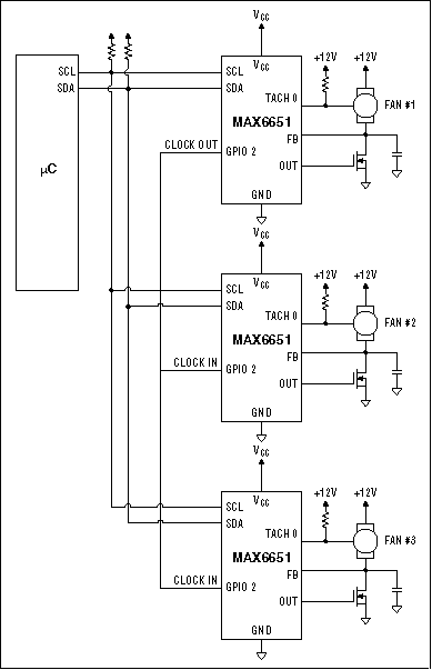 Fan Speed Control is Cool!,Figure 16. With this application, all the MAX6651s are configured to use the same oscillator, minimizing any speed variations between fans. This lessens beating noises found in multiple fan systems.,第24张