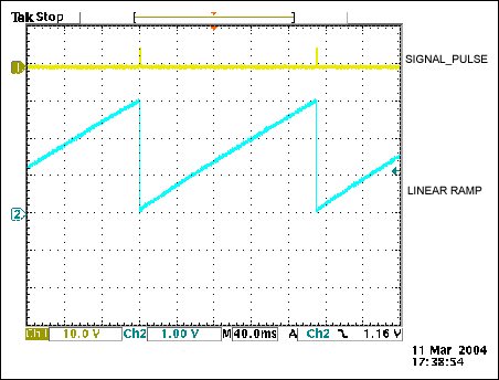 IR-Linked Temperature Sensor,Figure 4. Linear ramp and recovered SIGNAL_PULSE.,第5张