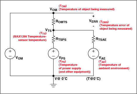 Using MAX1298MAXAchieving Hig,Figure 2. Electrical analog of thermal system.,第3张