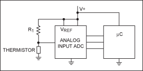 How to Simplify the Interface,Figure 1. In this simple interface, the ADC,第1张