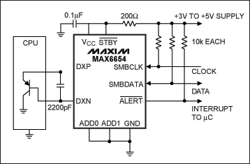 How to Simplify the Interface,Figure 6. The MAX6654 measures the temperature of an external P-N junction (part of a discrete transistor, ASIC, or CPU) by forcing currents through the junction and measuring the resulting forward voltages.,第7张