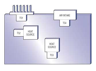 Distributed Temperature Sensin,Figure 1. This distributed-sensing system monitors temperature at a heatsink, at two ICs on the circuit board, and at an air inlet.,第2张