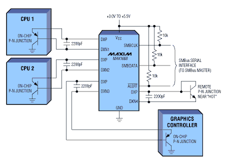 Distributed Temperature Sensin,Figure 7. In addition to its own die temperature, this multiple-junction sensor measures temperature at four external P-N junctions.,第8张