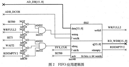 采用FPGA的高速数据采集系统,FIF0应用逻辑图,第3张